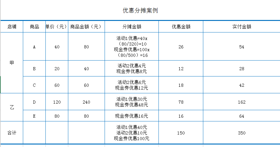 产品设计-电商后台订单中心 - 图4