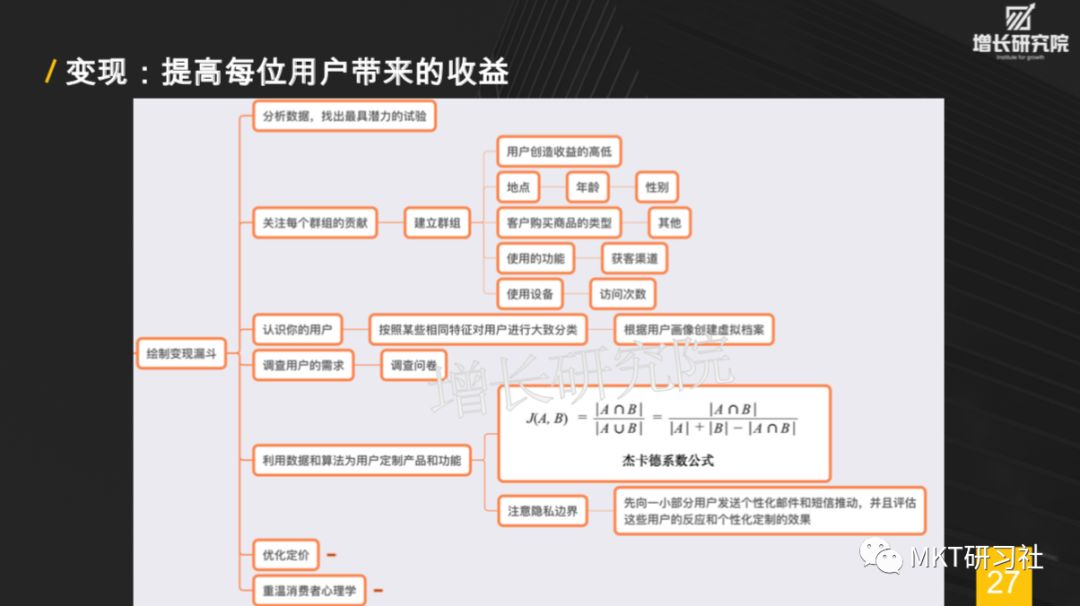 增长黑客-30页PPT让你秒懂增长黑客，如何低成本实现爆发式增长 - 图28