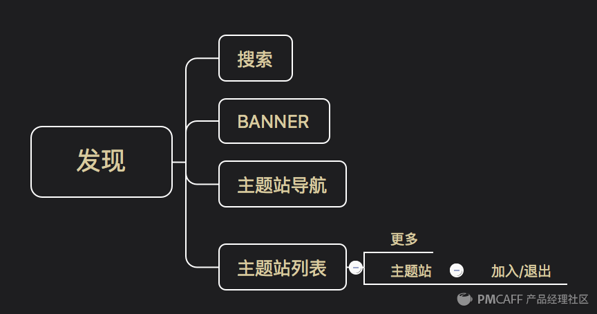 PRD-1.3万字简述，PRD到底怎么写 - 图26