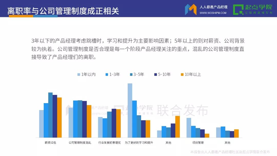 行业-2017产品经理白皮书 - 图21