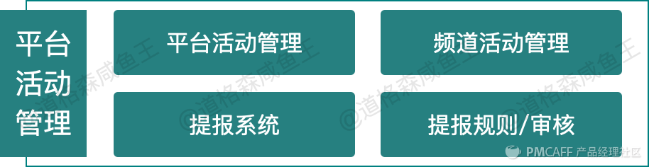 产品设计-从0到1搭建电商营销中心 - 图7