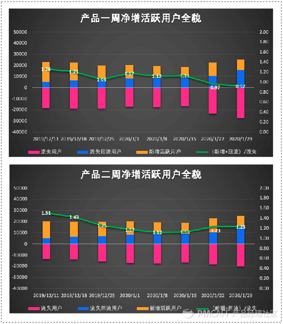 产品设计：从0到1搭建完整的增长数据体系 - 图21