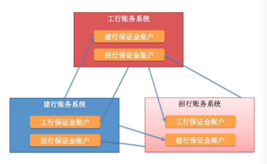 产品设计-支付-中国的支付清算体系讲解 - 图2