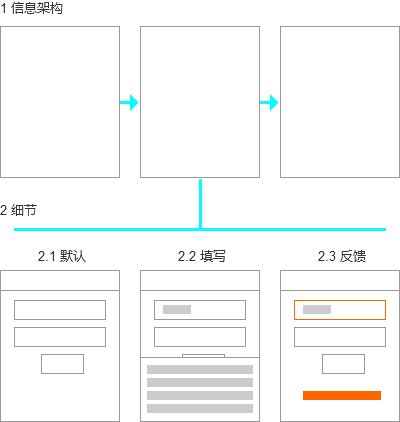 产品设计-输入框-6个输入框 ，47个设计点 - 图3