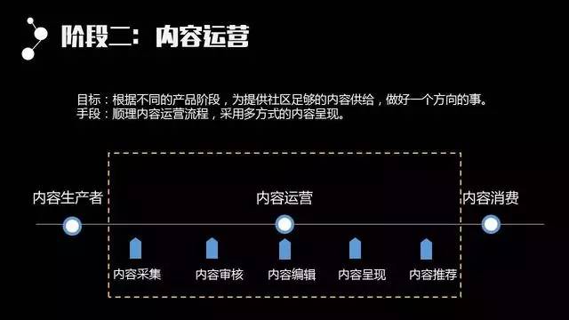 内容运营-43页PPT！从零开始把内容运营讲透 - 图16