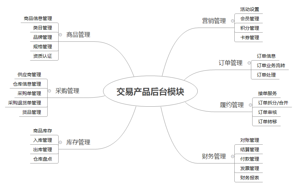 产品新人，如何理解交易产品？ - 图3