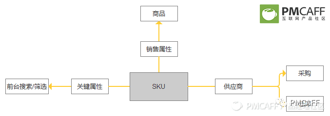 产品设计-电商后台-设计全解 - 图9