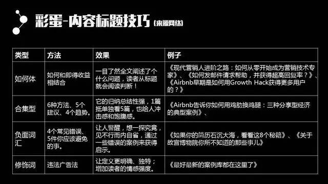 内容运营-43页PPT！从零开始把内容运营讲透 - 图11