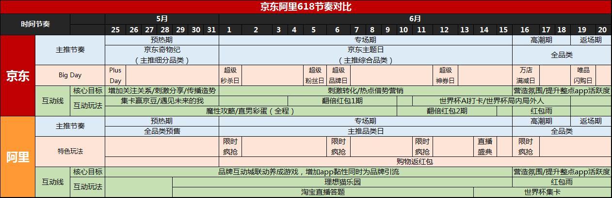 案例-2018 阿里京东618营销策略全面解析 - 图4