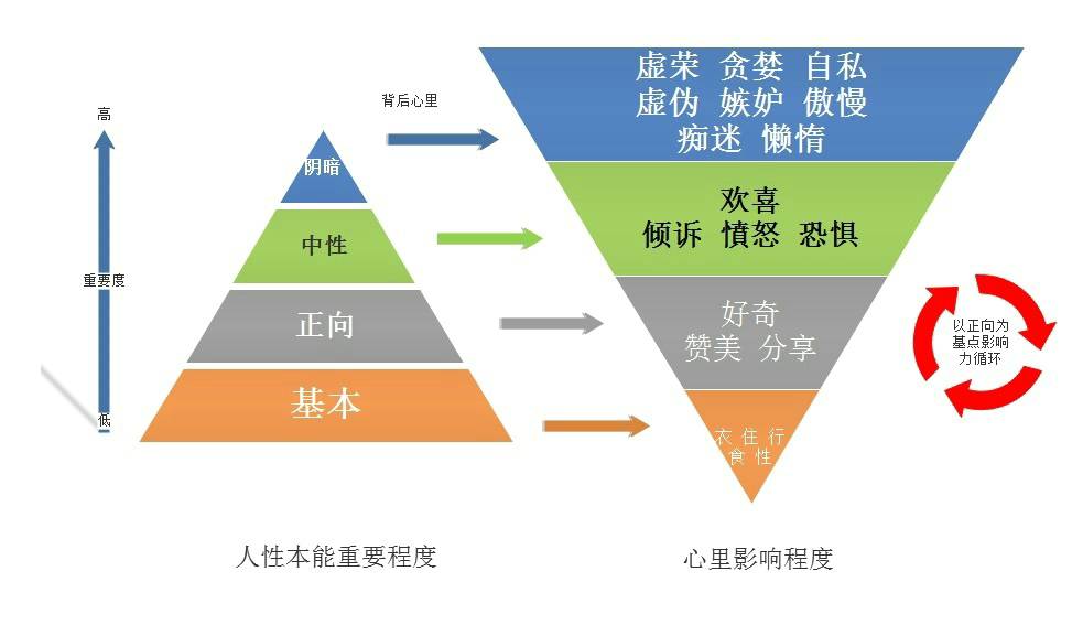 知识点-需求-关于需求，这应该是目前最深度的分析了 - 图3