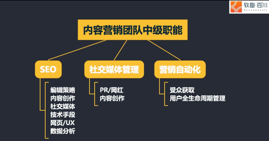 如何从0到1搭建内容营销体系？ - 图8