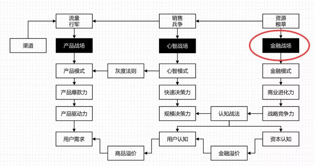 餐饮-饿了么-成为外卖第一后，你所不知道的美团惊天逆袭真相 - 图10