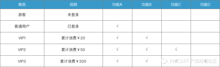 PRD-1.3万字简述，PRD到底怎么写 - 图12