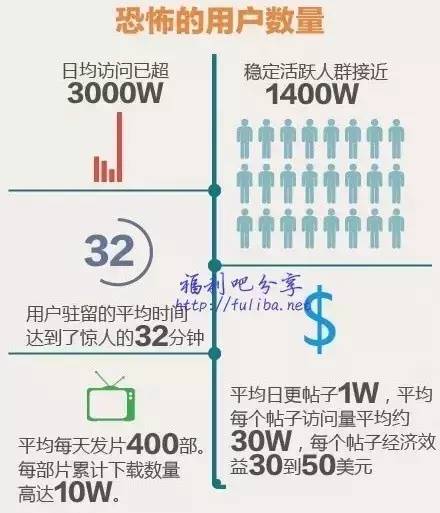 深度解读社区运营，这是我经历四个社区后的万字总结 - 图11