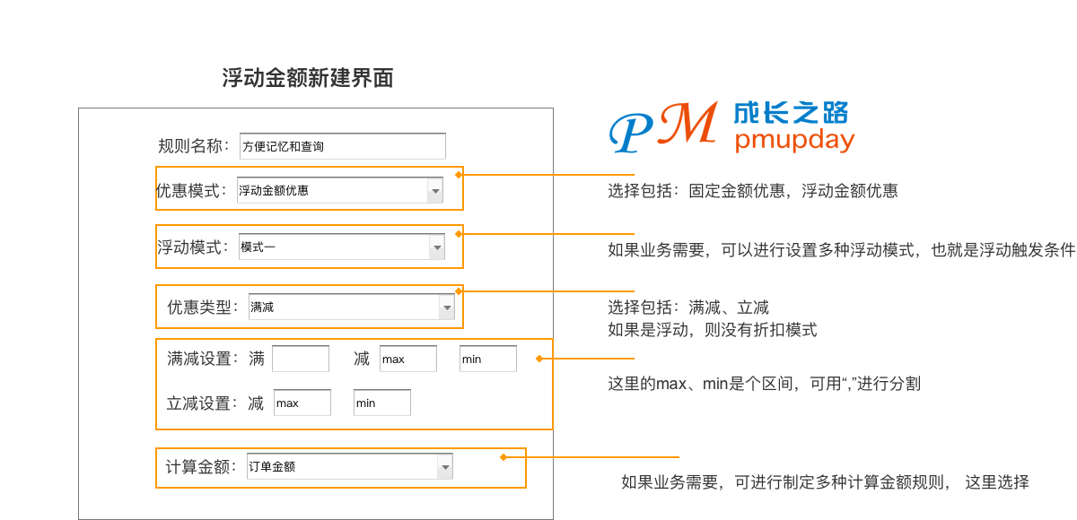 优惠券-优惠券的设计指南（二）：优惠券系统篇 - 图10