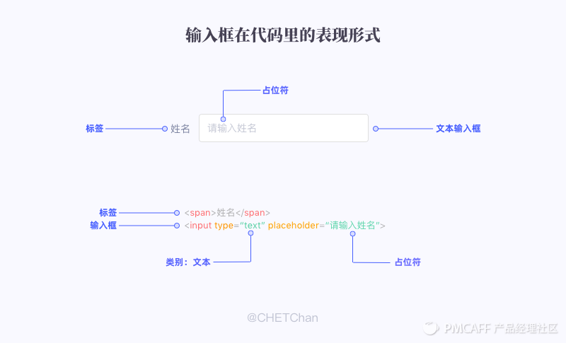 B端设计师必不可少的表单设计（上） - 图3