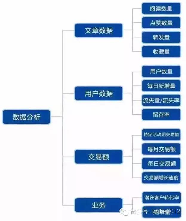 史上最全的“新媒体运营”架构思维导图 - 图6