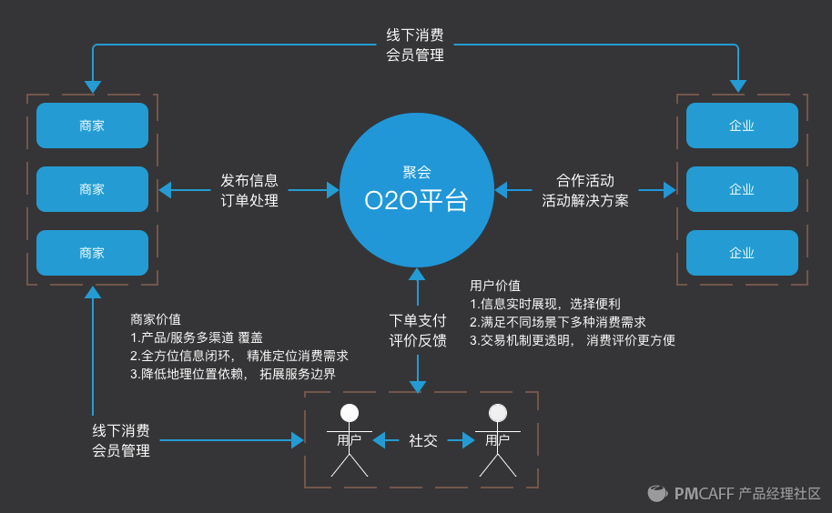 PRD-1.3万字简述，PRD到底怎么写 - 图33