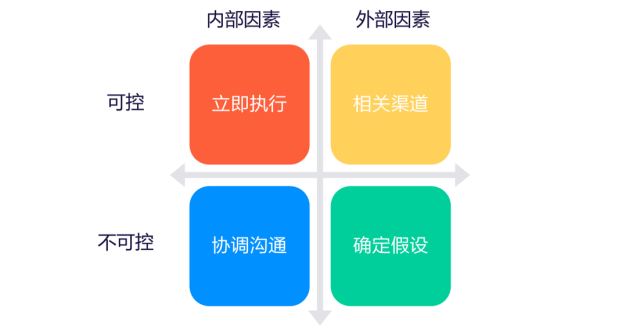 数据分析-运营必备的 15 个数据分析方法（论） - 图7