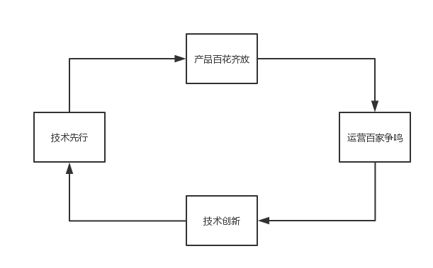 趋势-2018 年度互联网十大猜想——关于增长、刷屏、砸钱与产品演化 - 图1