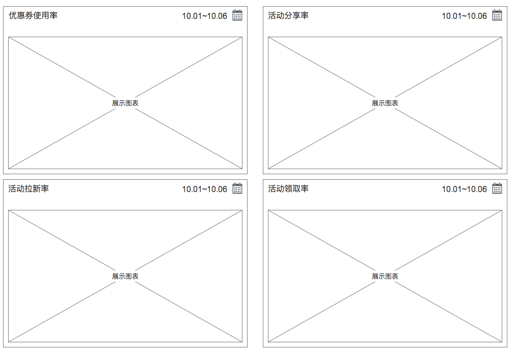 优惠券的设计指南（五）：数据系统篇 | 人人都是产品经理 - 图9