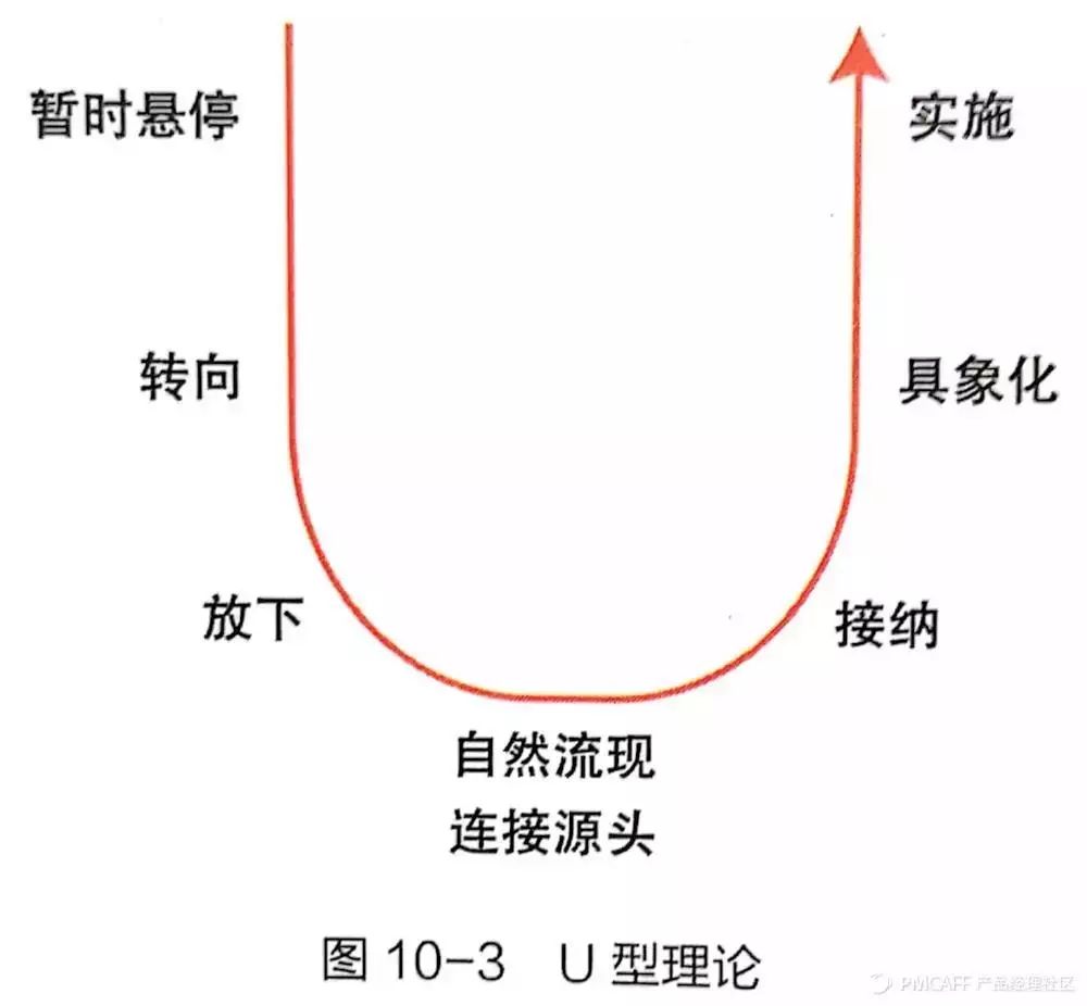 产品方法论-网易云音乐-前副总裁教你如何做产品 - 图16