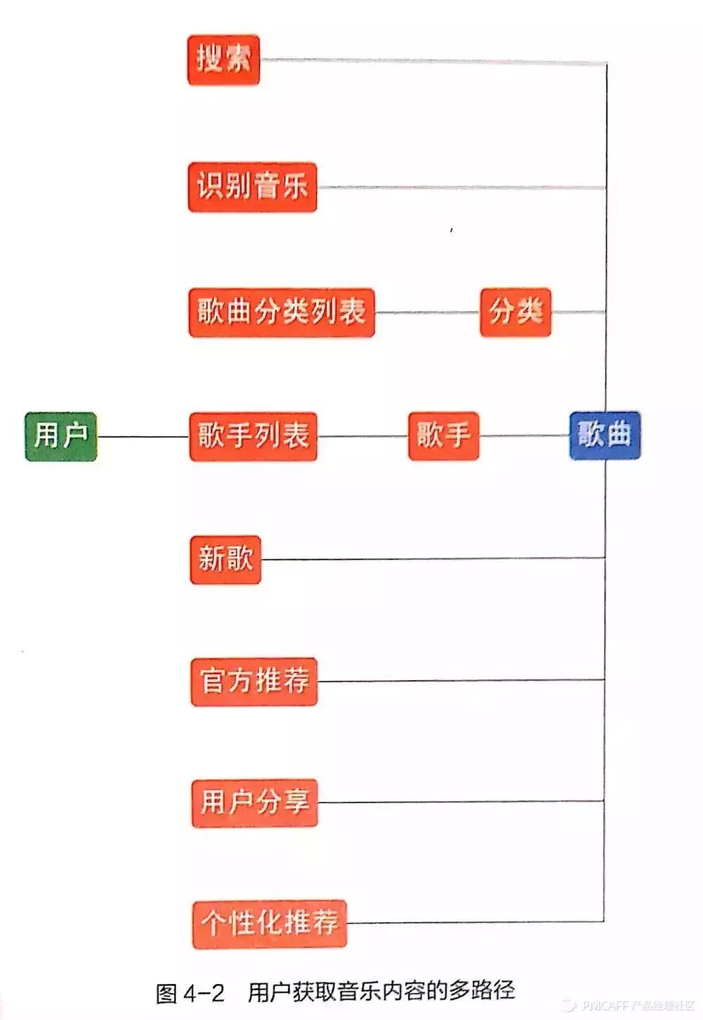 产品方法论-网易云音乐-前副总裁教你如何做产品 - 图9