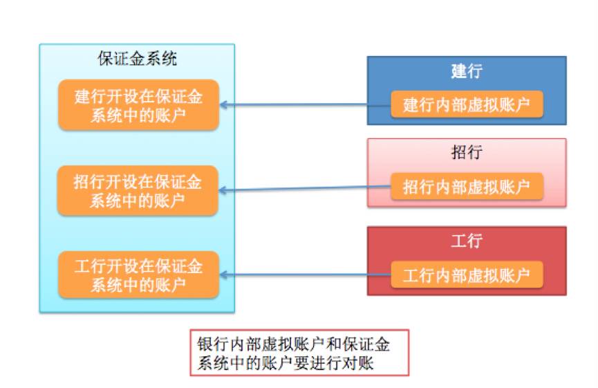 产品设计-支付-中国的支付清算体系讲解 - 图3