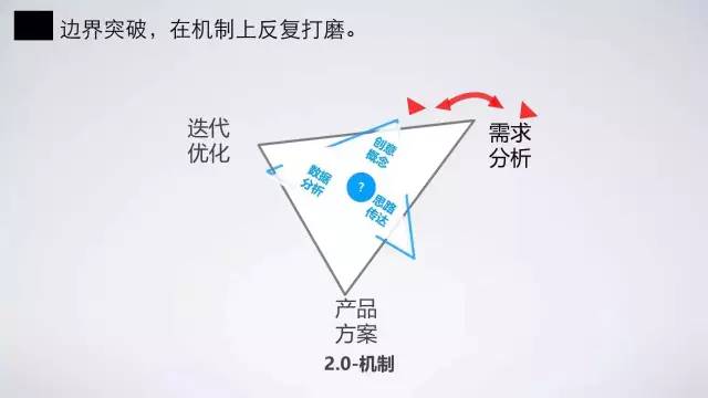 产品方法论-基于价值洞见的产品创新-淘宝 - 图8