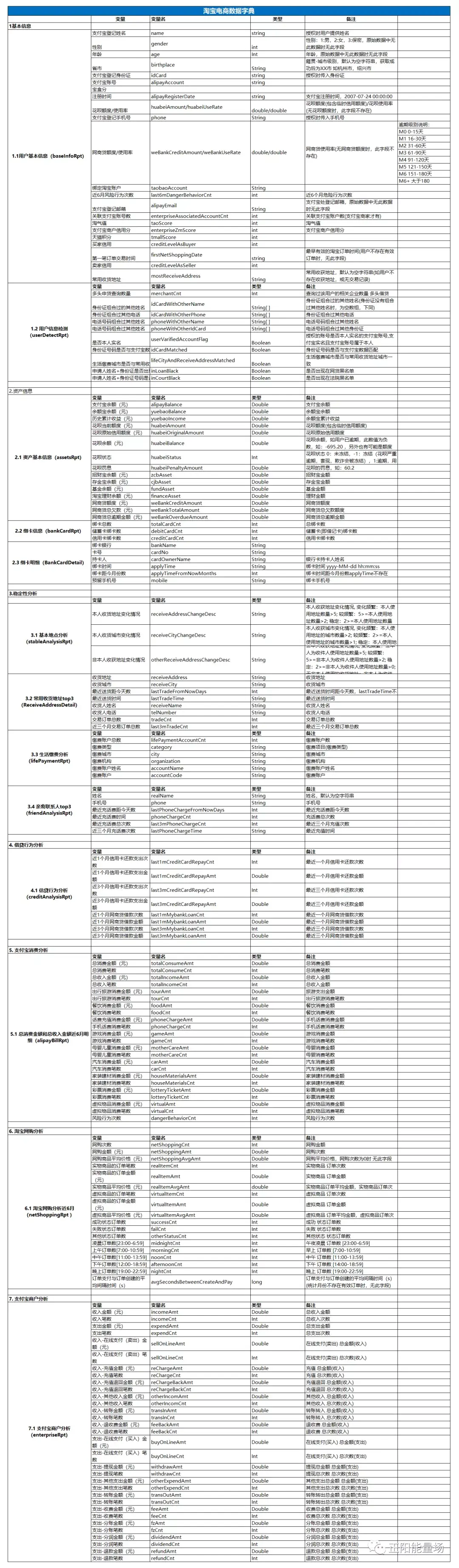 风控-全面了解风控数据体系 - 图15