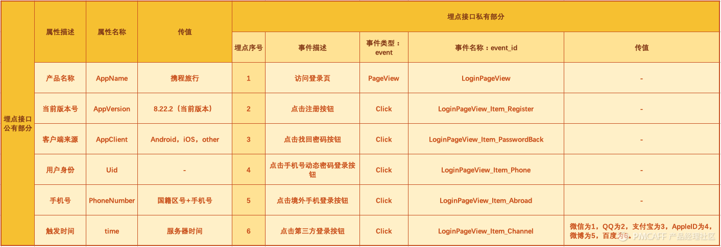 产品设计：从0到1搭建完整的增长数据体系 - 图25