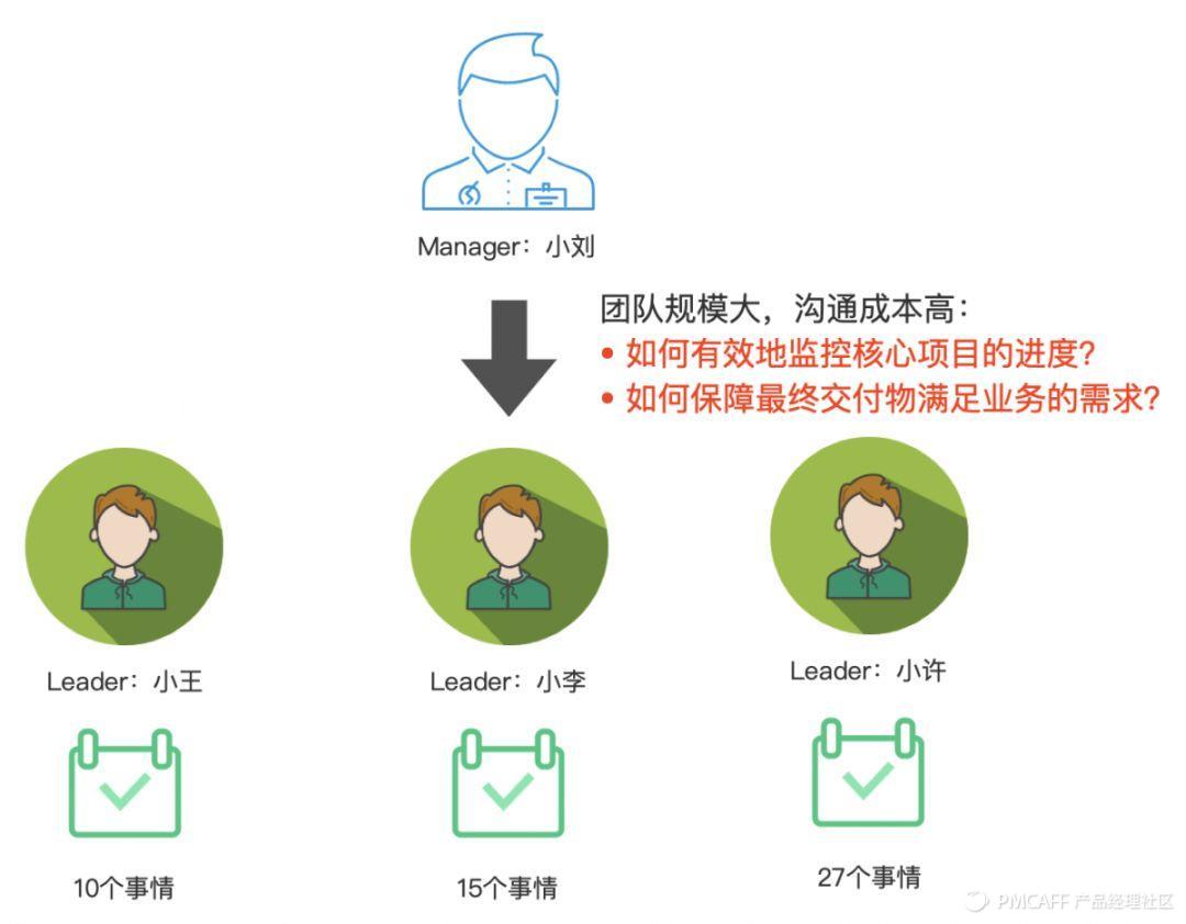 产品方法论-如何做好tob产品 - 图34