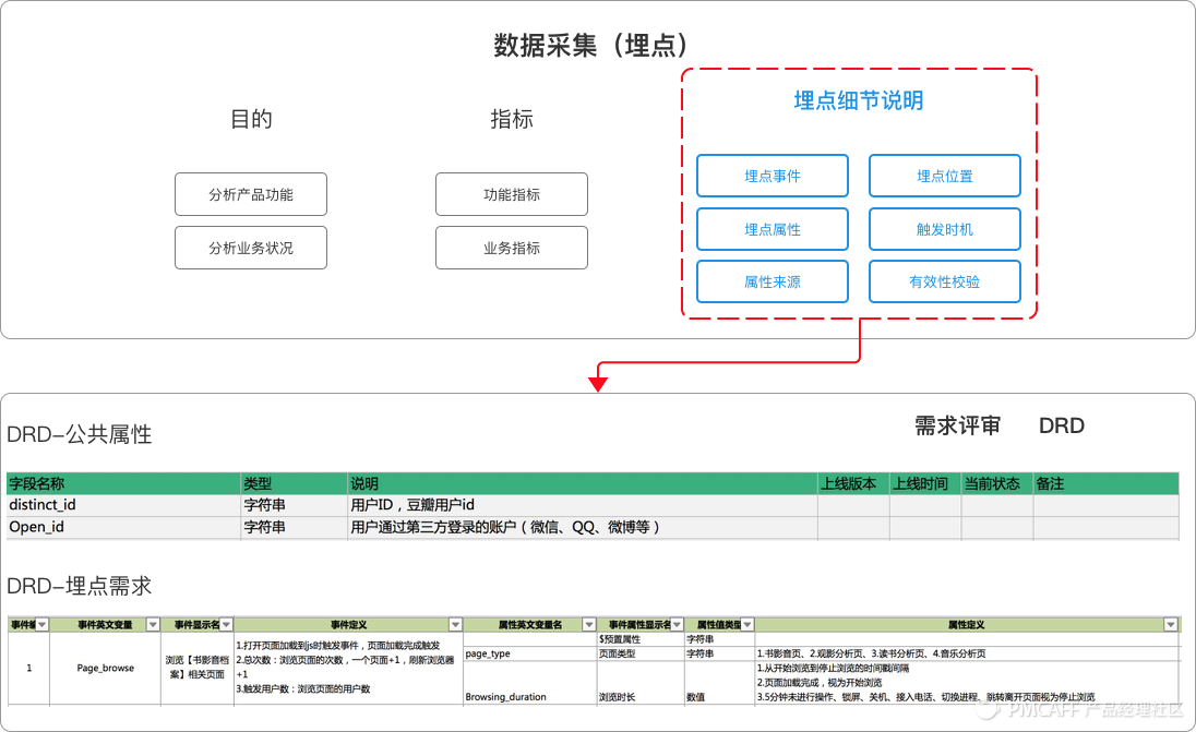 PRD-1.3万字简述，PRD到底怎么写 - 图36