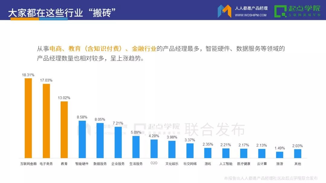 行业-2017产品经理白皮书 - 图10