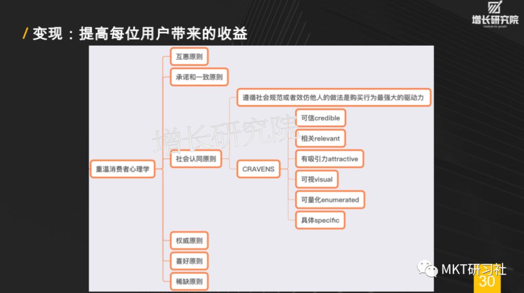 增长黑客-30页PPT让你秒懂增长黑客，如何低成本实现爆发式增长 - 图31