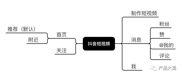 抖音-上线仅500天的抖音，居然PK掉了快手和美拍，这个团队做了什么 - 图3