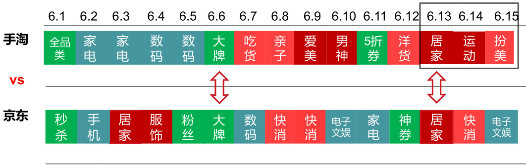 案例-2018 阿里京东618营销策略全面解析 - 图5