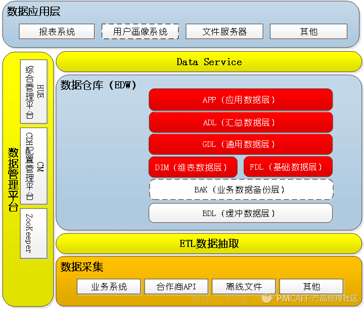 产品方法论-如何做好tob产品 - 图31