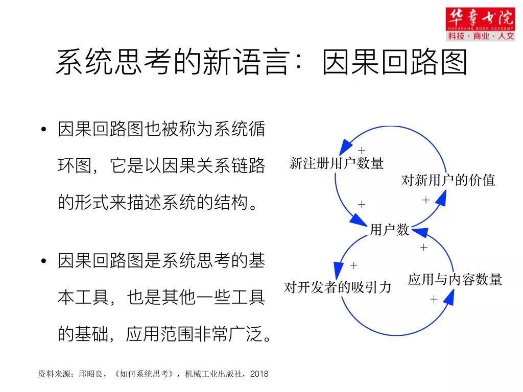 思维-系统思考-不会系统思考的人，不是原地踏步就是不断倒退 - 图19