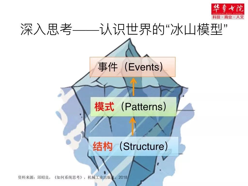 思维-系统思考-不会系统思考的人，不是原地踏步就是不断倒退 - 图15