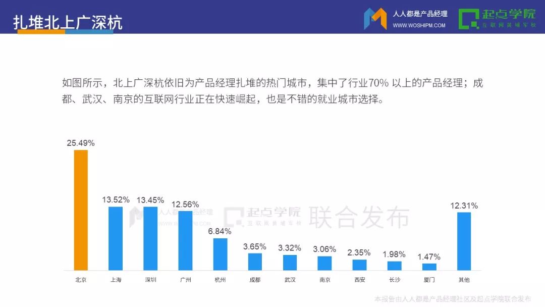 行业-2017产品经理白皮书 - 图8