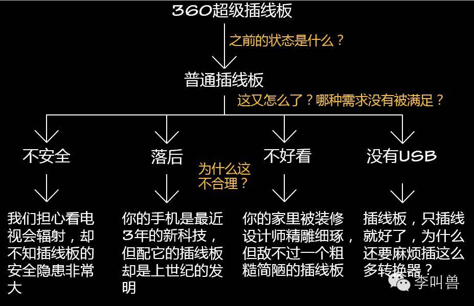 【李叫兽】-文案-解冻文案：不要让用户关注你的产品，先让他们关注自己 - 图10