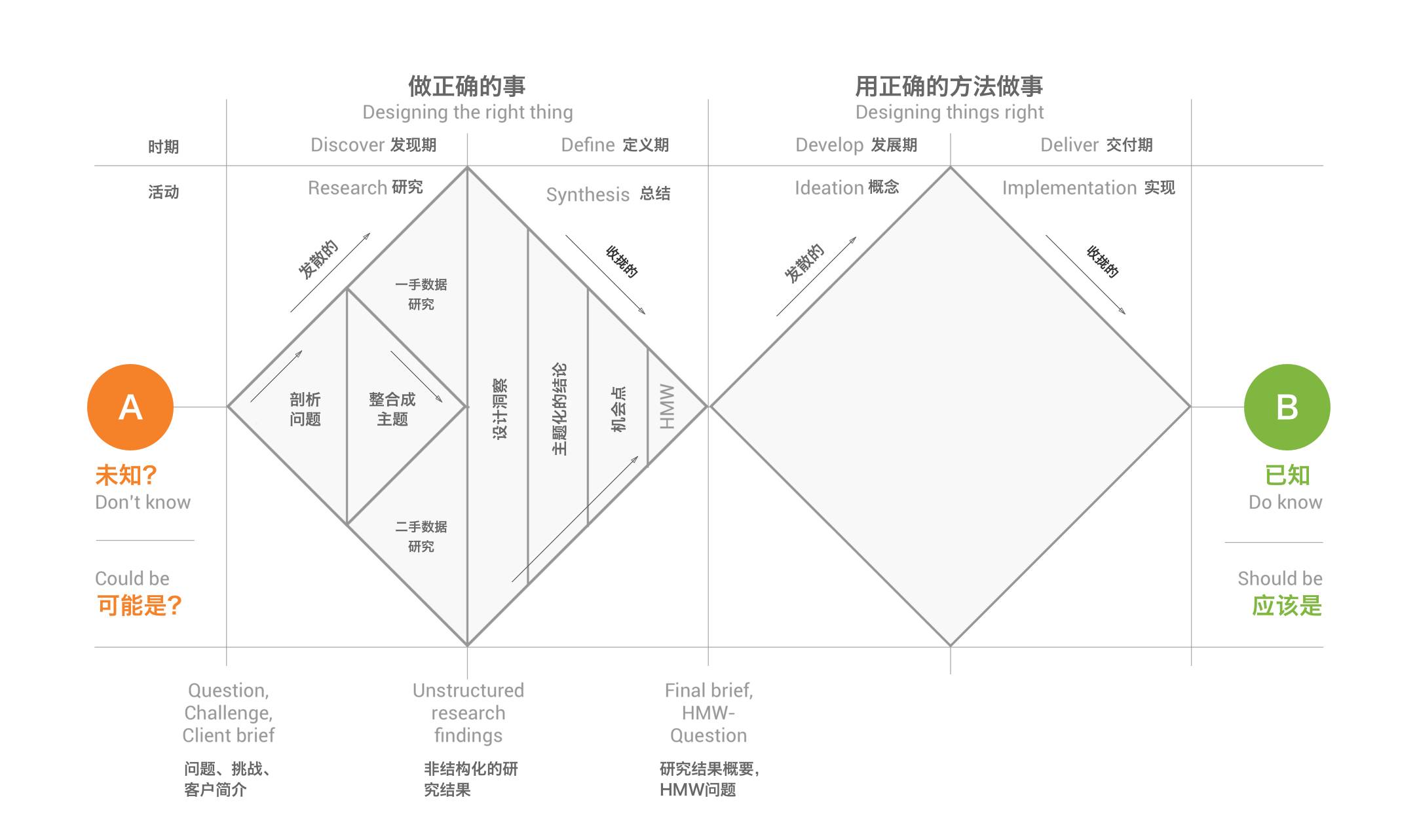 产品设计-如何掌握设计模型 - 图5