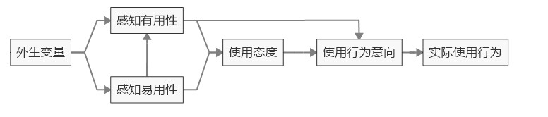 产品设计-推荐体系搭建2：用户体系、项目体系和推荐体系（中） - 图3