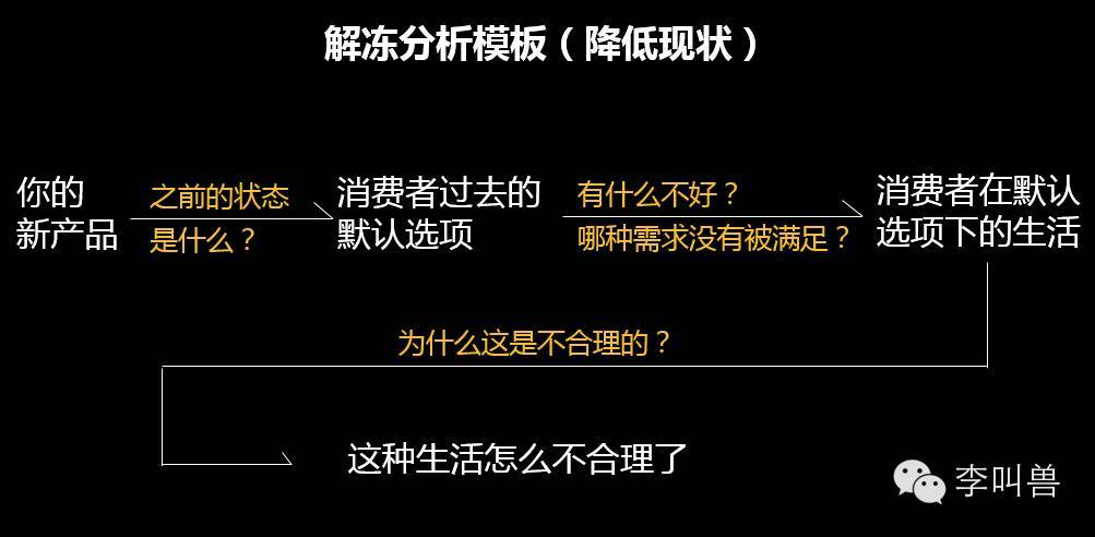 【李叫兽】-文案-解冻文案：不要让用户关注你的产品，先让他们关注自己 - 图11