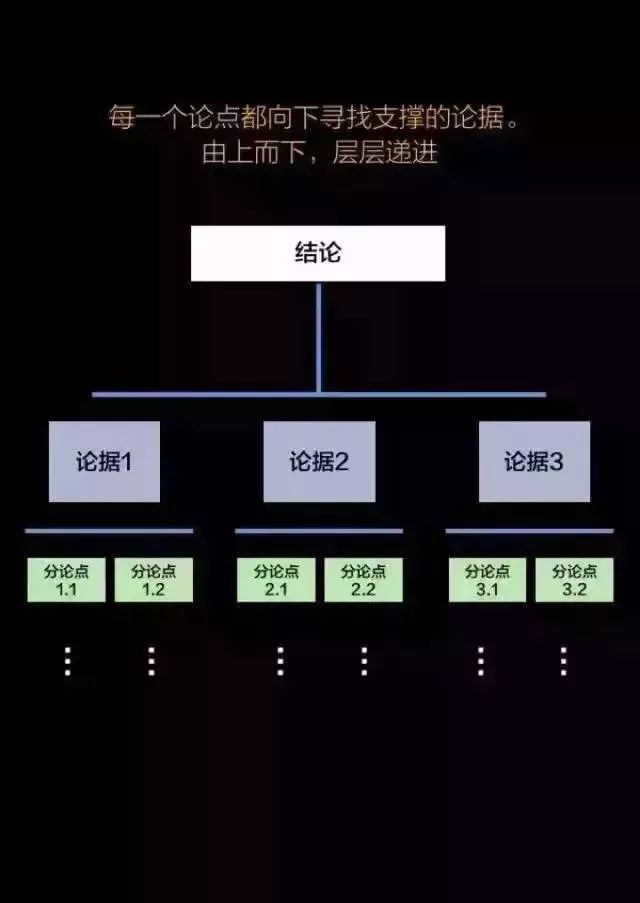 思维-逻辑思维能力讲解 - 图7