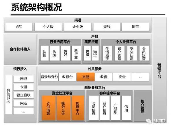 产品设计-支付-互联网支付系统整体架构详解 - 图5