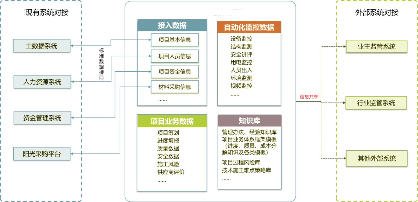 一份全面的“数据需求分析”是怎样的？ - 图1