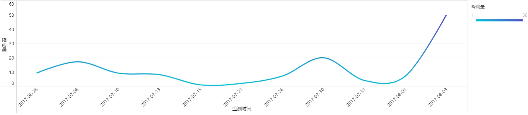 掌握这22个高阶布局+配色技巧，90%的人都能做出酷炫可视化！ - 知乎 - 图20