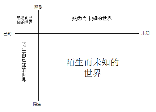 思维-系统思考-真正的高手，都在培养系统 |【经纬低调分享】 - 图10